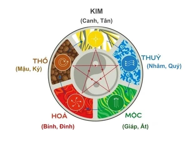 Lịch Can Chi