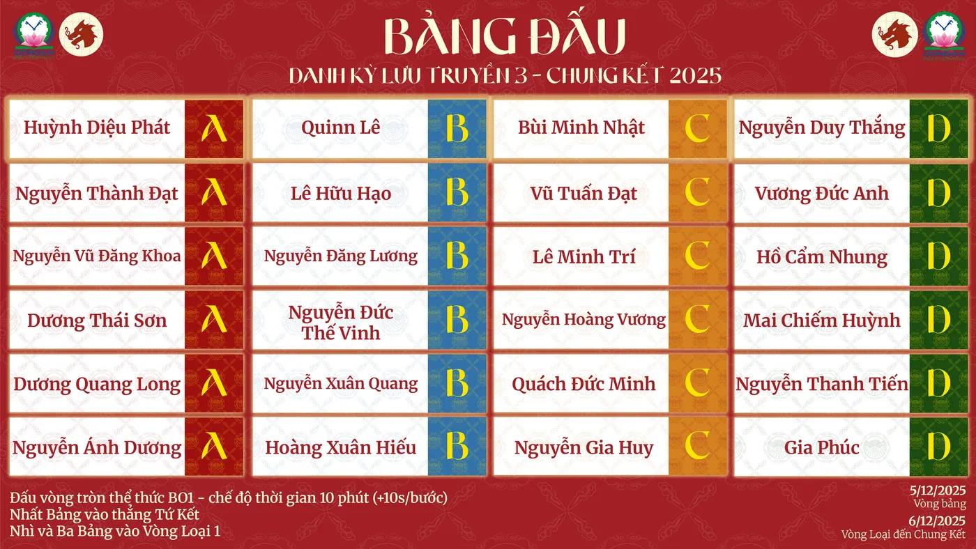 DKLT3 Bảng Đấu