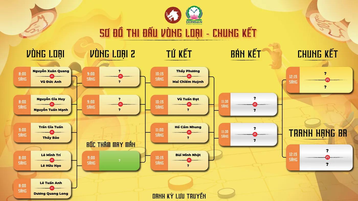 Sơ đồ thi đấu từ vòng loại đến chung kết giải Danh Kỳ Lưu Truyền - Cờ Thủy Tinh Châu - Trường CĐ Công nghệ cao Đồng An