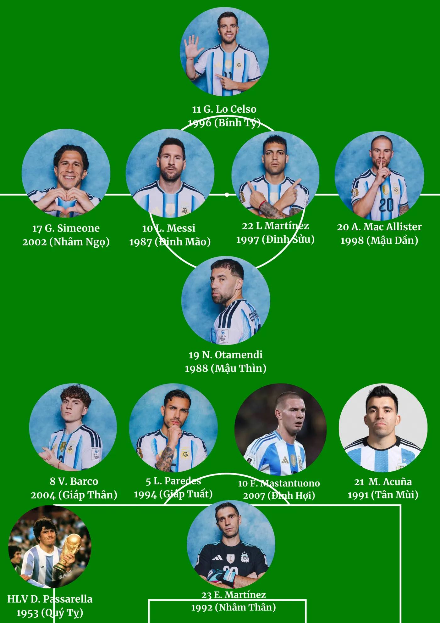 Hình ảnh đội hình Argentina được xếp dựa trên con giáp của các cầu thủ và vị trí của các quân cờ trong Cờ Thủy Tinh Châu
