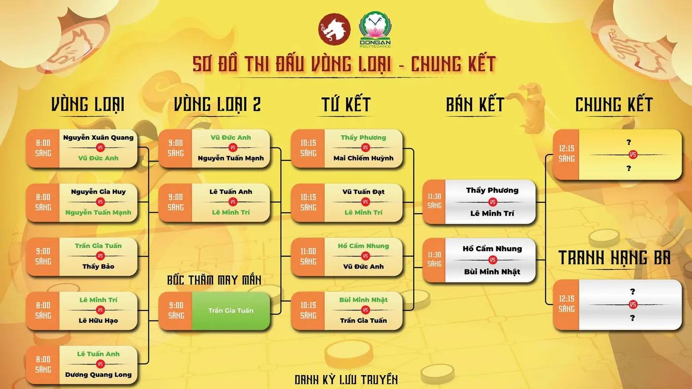 Công bố các cặp đấu Bán Kết giải Danh Kỳ Lưu Truyền