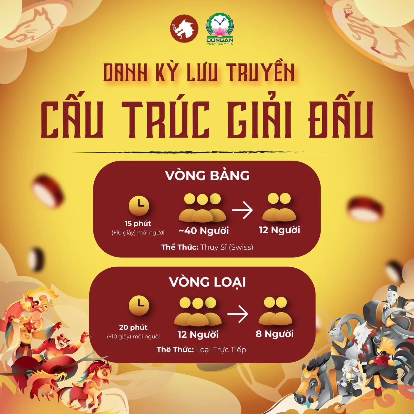 Thể lệ giải phụ 1 - Giải đấu Danh Kỳ Lưu Truyền - Cờ Thủy Tinh Châu tại DAP