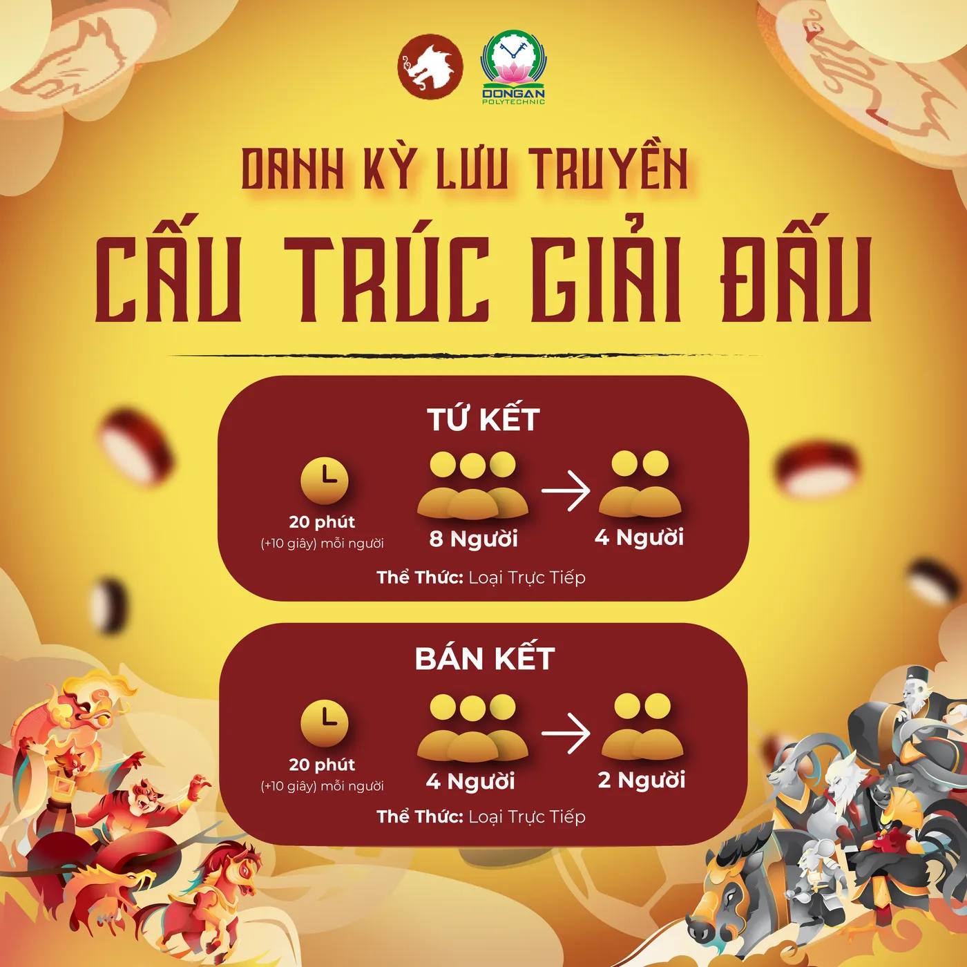 Thể lệ giải phụ 1 - Giải đấu Danh Kỳ Lưu Truyền - Cờ Thủy Tinh Châu tại DAP