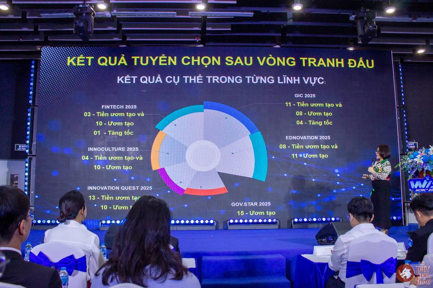 Kết quả tuyển chọn sau Vòng tranh đấu 14.11