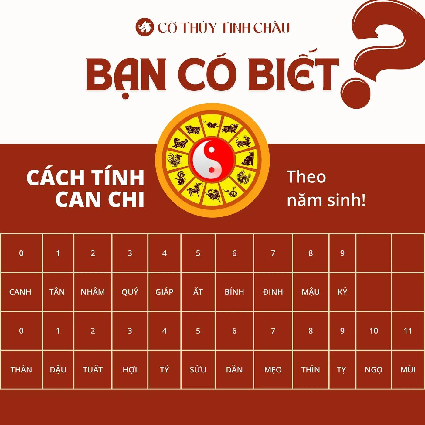 Cách tính can chi theo năm sinh - Cờ Thủy Tinh Châu
